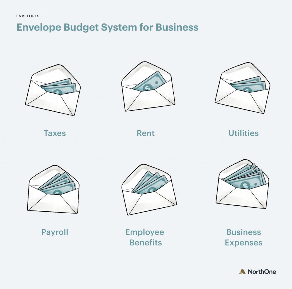 Envelope Budget System categories for business