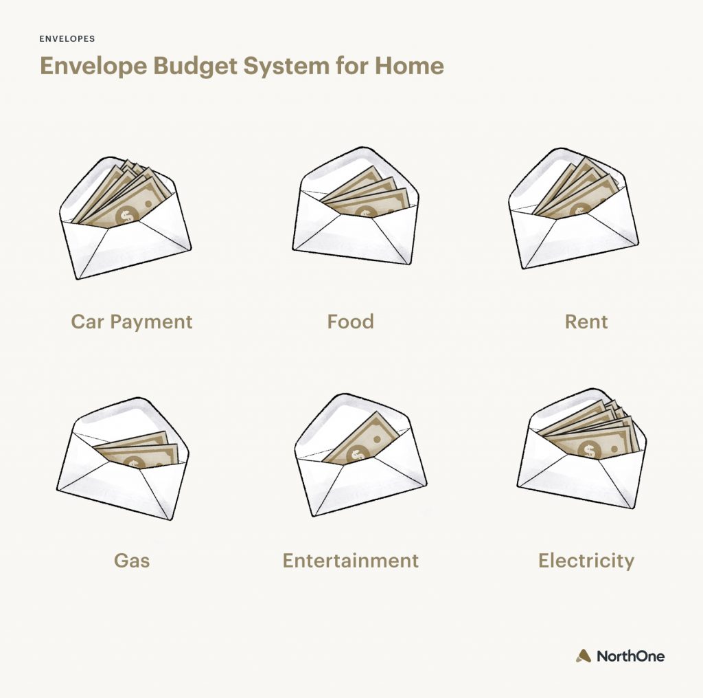 envelope-budget-system-guide-for-home-and-business-northone