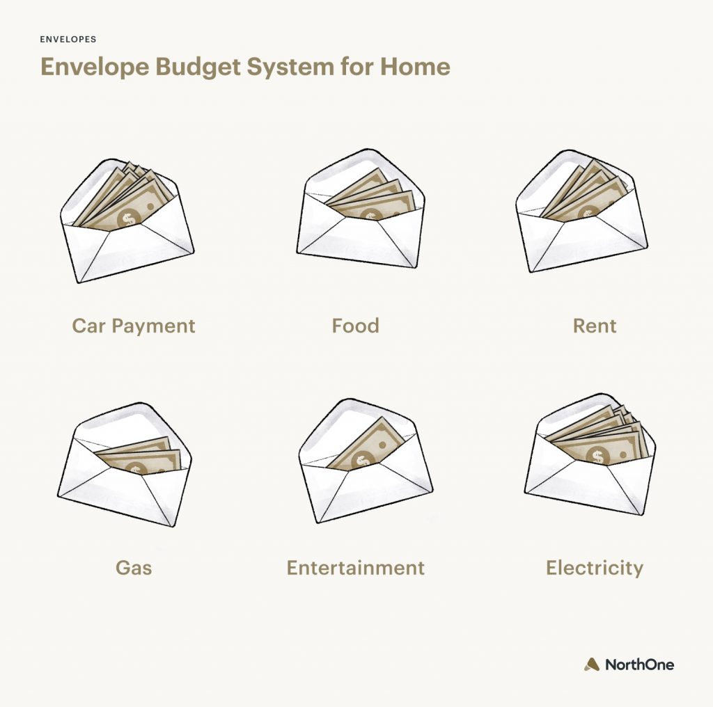 What If Your Favorite TV Characters Used the Envelope Budgeting System?